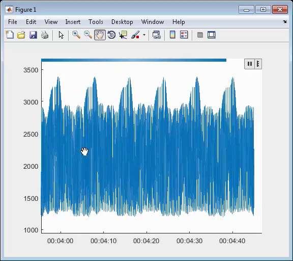 Big Data vizualizace pomocí tall Podpora pro: histogram histogram2