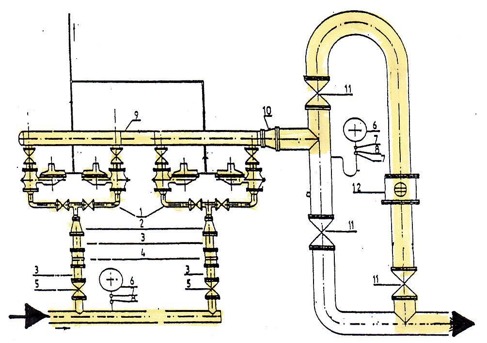 Regulační a měřící zařízení (RAM) 2 Čtyřřadé paralelní uspořádání regulátorů pro regulaci plynové kotelny 1, 2, 3 STL přívod do