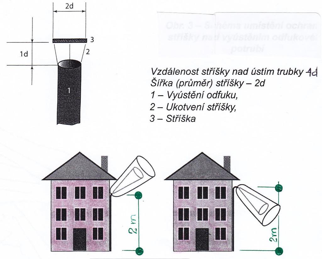 Odfukové potrubí 2 Ochranná stříška