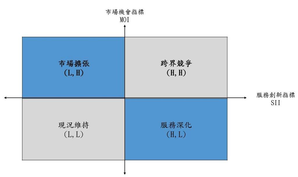 6 : 3.3 (Network Relation Map, NRM) (DEMATEL) Battelle (Battelle Memorial Institute of Geneva) 1972~1976 (Science and Human Affairs Program) (Tzeng, Chiang and Li 2007) DEMATEL (Tzeng et al.