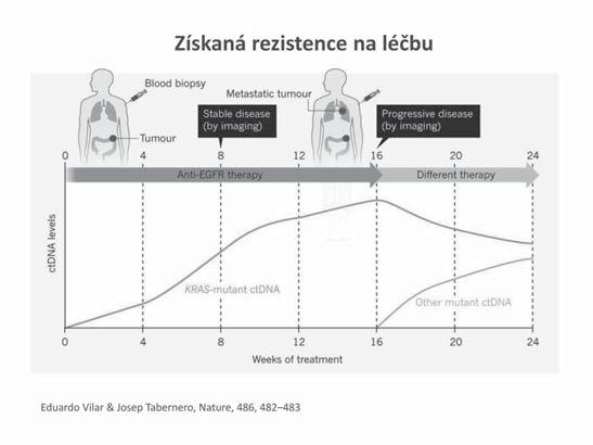 Přínos molekulární genetiky pro diagnostiku a terapii malignit GIT v posledních 10 letech 18