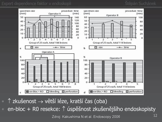 XXIV. JARNÍ SETKÁNÍ LOKET 2015 / 7.