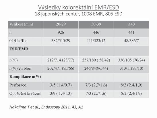 Endoskopické metody zásadně