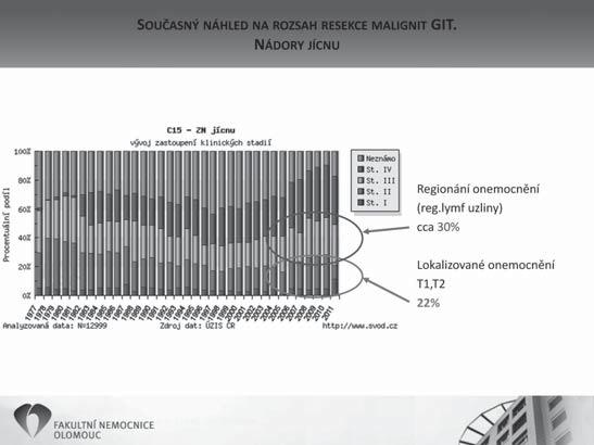 Současný náhled na rozsah