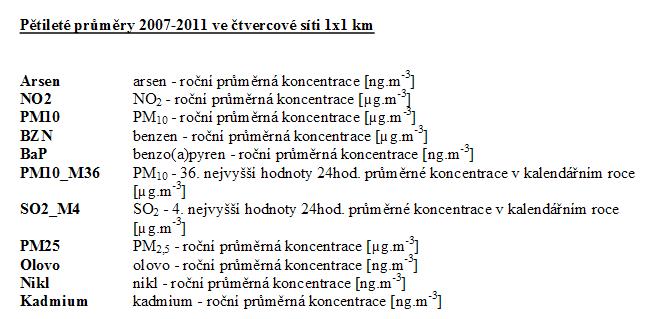 Mapy obsahují v každém čtverci hodnotu klouzavého pětiletého průměru koncentrací pro jednotlivé znečišťující látky, které mají stanoven imisní limit.