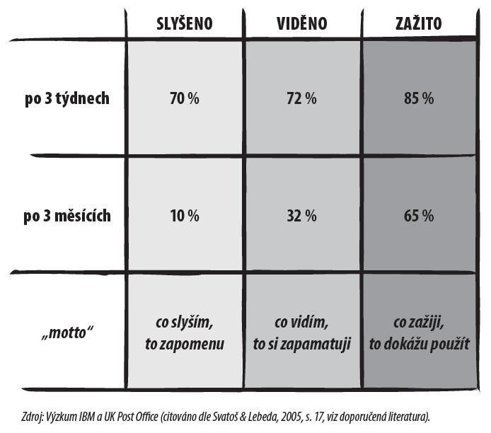 Proč může ZP být vhodnou metodou Salmovská 8, 120 00 Praha 2, tel.