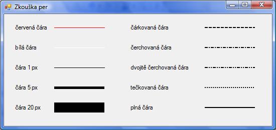 Souřadnice levého horního rohu, šířku a výšku vezmeme z textových polí. Hodnoty musíme převést z textového řetězce na celé číslo.