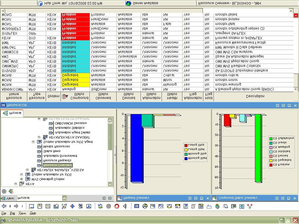 Figure 1. Tivoli Enterprise Portal sample workspace for the SA z/os monitoring agent Figure 1 shows the Tivoli Enterprise Portal application window for the monitoring agent.