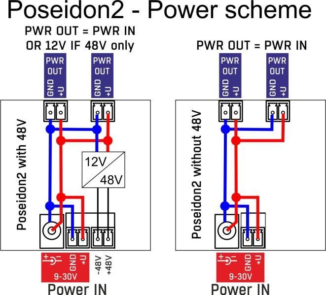 Mechanické rozměry Výstup napájení Poseidon2 3468 obsahuje svorku PWR OUT pro napájení připojených