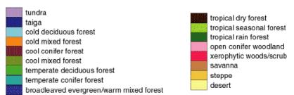 BIOME 6000 Vegetation Reconstructions, Prentice et al. 1996 Glaciální maximum Reference: Prentice, C.I., Guiot, J., Huntley, B., Jolly D. and Cheddadi, R.