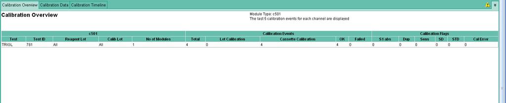 cobas e-labperformance