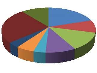 Plemenní hřebci Nově bylo do plemenitby zařazeno osm hřebců (Generale Raggiera IX, Generalissimus Amiga IV, Sacramoso Riposada XXI, Solo Riana XXXIII, Solo Moravita XXXIV, Favory Florisa XXXI, Favory