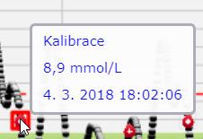 Zobrazení zprávy Každý bod představuje hladinu glukózy naměřenou senzorem. Události zaznamenané v mobilní aplikaci se ve zprávě zobrazí v okamžiku, kdy došlo k jejich zaznamenání.