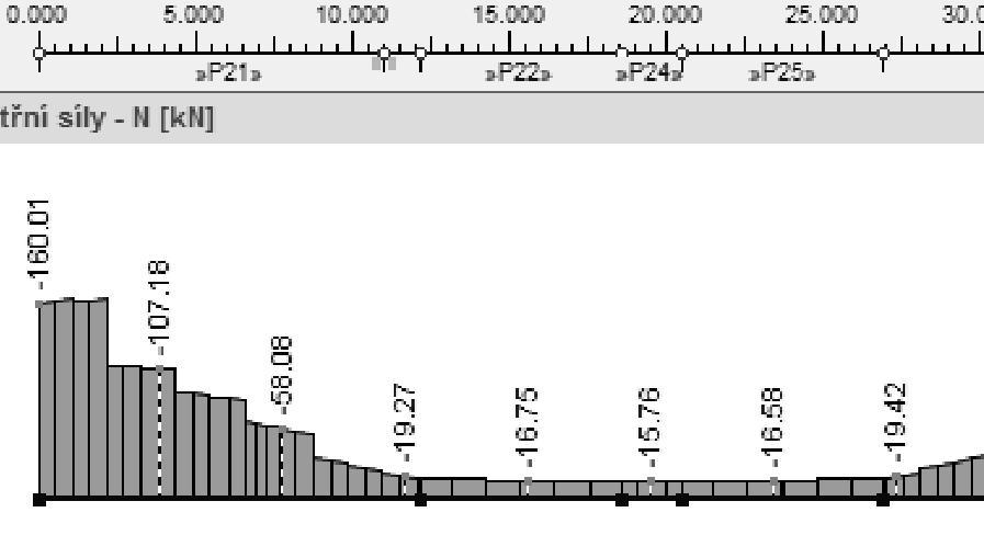 Kritická štíhlost = = 25 433 = 00578 = 578 - kritická štíhlost Poměrná štíhlost = = 24 2777 = 093 = =