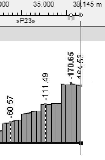 05[1 + 01(093 03) + 093 ]= 096 = 1 + 1 = 096 + 096 09 93 = 0835 - maximální návrhová osová síla -