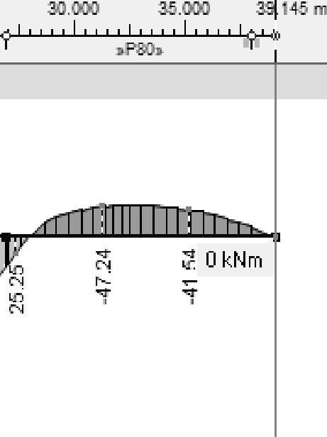 7 KZ4) = 078 h 078 250 9 400 = 28 000 1 500 = 1091 Relativní štíhlost = = 24 1091