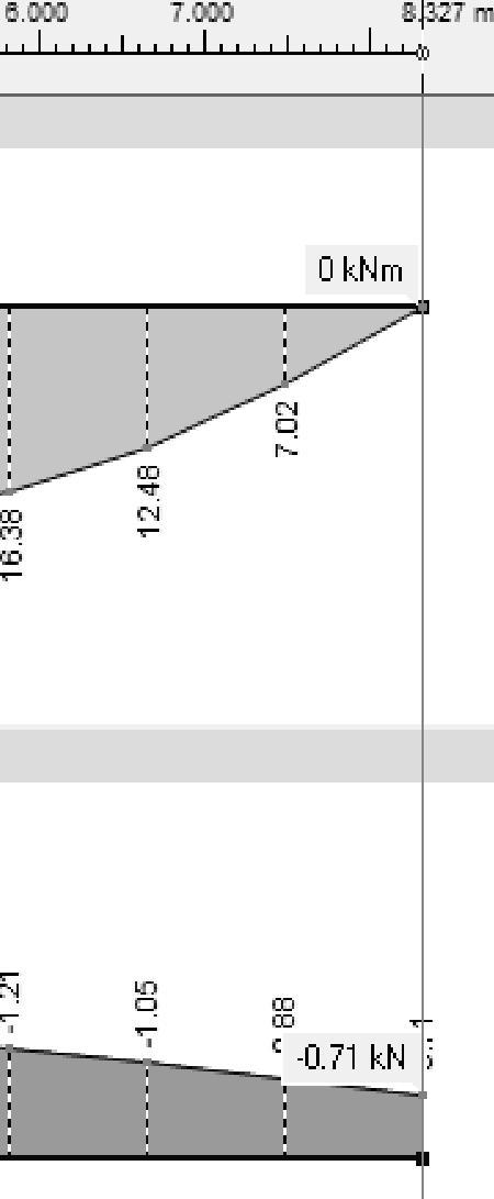 redistribuce napětí Posouzení 0038
