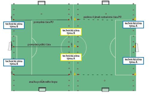 Základní technická ustanovení a odlišnosti pravidel soutěže žáků, starších a mladších přípravek 1.