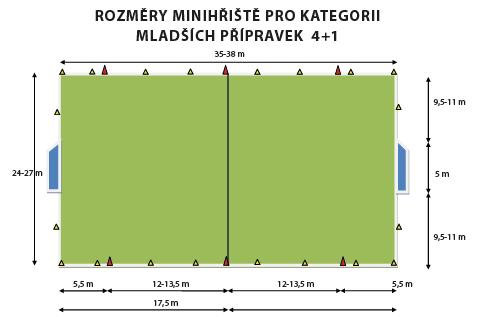 Obr. 2 nákres hrací plochy pro utkání starších a mladších přípravek Rozlosování soutěží - Termínová listina Podzim 2018 Žáci Přípravky starší Přípravky mladší Jaro 2019 Žáci Přípravky starší