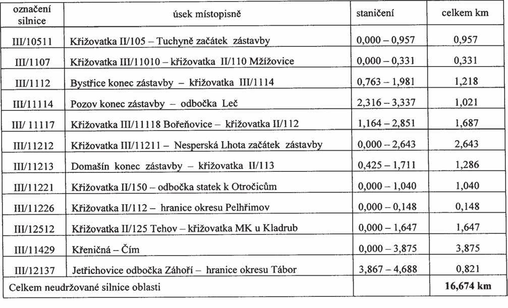 Částka 6/2013 Věstník právních předpisů Středočeského kraje Strana 348 Příloha k nařízení Středočeského kraje č.