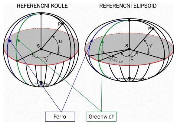 Obr. č. 1: Rozdíl mezi koulí a elipsoidem, obrázek také znázorňuje vzdálenost poledníku Ferro od poledníku Greenwich (zdroj: Hanzlová, 20