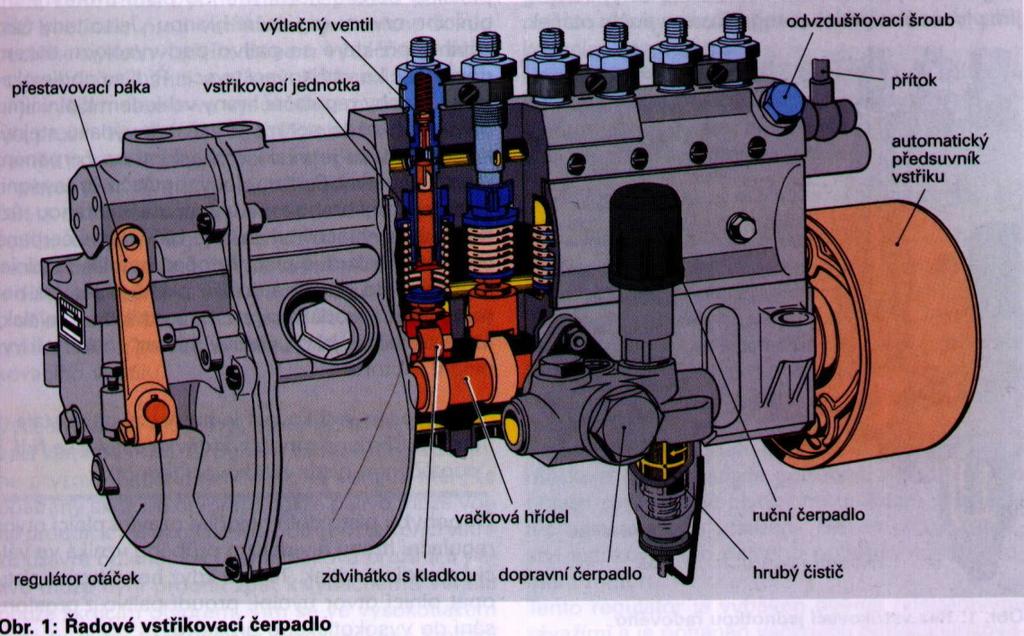 Vysokotlaké vstřikovací čerpadlo -úkol- přesně odměřit vstřikovanou dávku a ve správný čas vytlačit předepsaným tlakem -pohon od rozvodového mechanismu motoru -hlavní části: -těleso čerpadla- obvykle