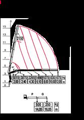 1450 C.