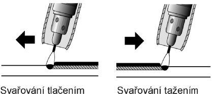 - 23-8.3.1SVAŘOVÁNÍ TLAČENÍM A TAŽENÍM Mírný pohyb tlačením se využívá při svislém svařování směrem nahoru a při vodorovném svařování nad hlavou. (obr.