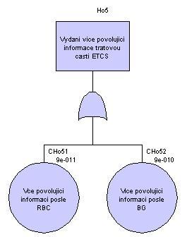 katastrofická častá nepřípustné závažnost četnost riziko V.