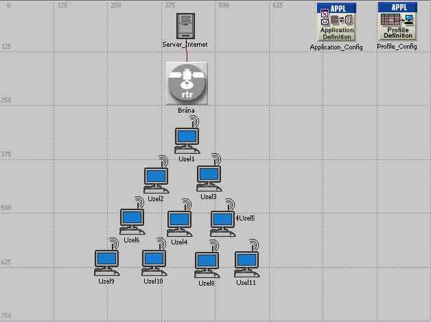 5.3 SIMULACE MESH SÍT K návrhu sít byly z nabídky Model Family op t vybrány modely MANET_toolbox a internet_toolbox. Z t chto model byly použity následující komponenty : Application config viz kap. 5.