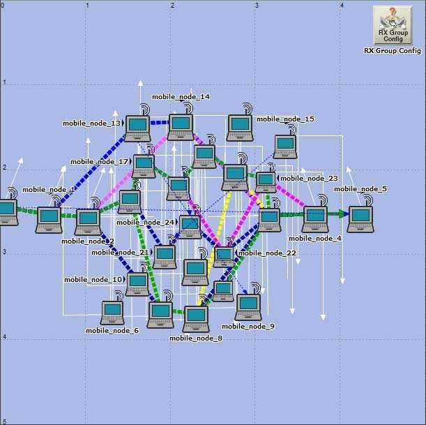 5.4.3 SM ROVÁNÍ DAT Pro zobrazení, jakou cestou probíhalo sm rování dat, se zvolí z hlavní nabídky Protocols IP Demands Display Routes for Configured Demands.