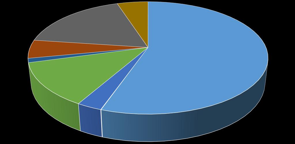 FINANCE FAČR struktura výnosů v roce 2017 (v mil.