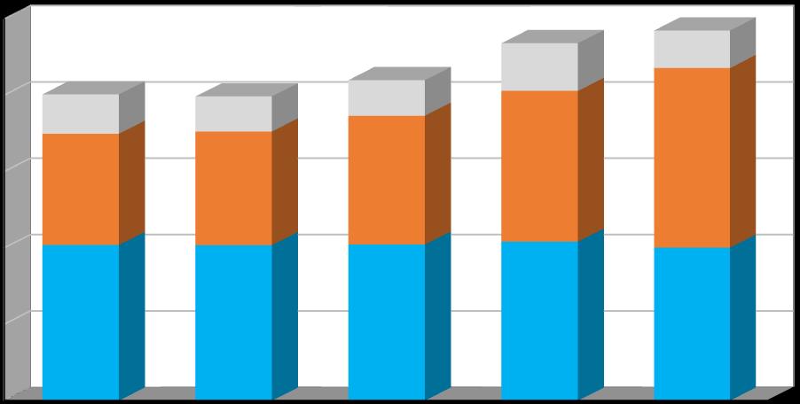 Produkce [/rok] Kaalogové číslo odpadu Kaegorie odpadu Název druhu odpadu Produkce (/rok) 20 01 38 Dřevo neuvedené pod číslem 20 01 37 2013 2014 2015 2016 2017 O 31,900 38,260 21,650 2,620 20 01 39