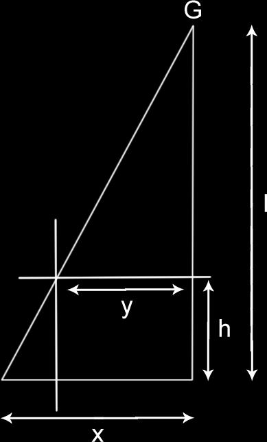 Grating position estimation The following steps are done for both calibration images. At first the images are filtered using stripe masking technique described later in section 3.4.