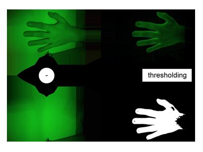 Figure 3.4: Hand masking processing pipeline. The hand detection algorithm is a bit different in this case.