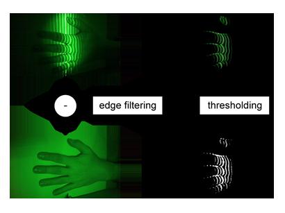 Indexing algorithm Figure 3.5: Stripe masking processing pipeline.