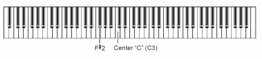 Abyste klaviaturu rozdělili na následující čtyři části (vlastně party) Main part (hlavní), Layer part (vrstva), Left (levý) a Left layer (levá vrstva), proveďte poslední dva úkony (poslední dvě věty)