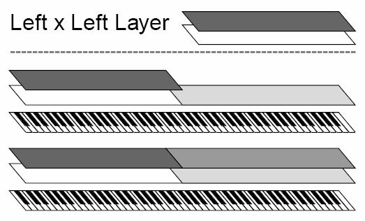 Zobrazí se, když je part LEFT v režimu Dual. Lze nastavit levý part (Left) a part levé vrstvy (Left Layer).
