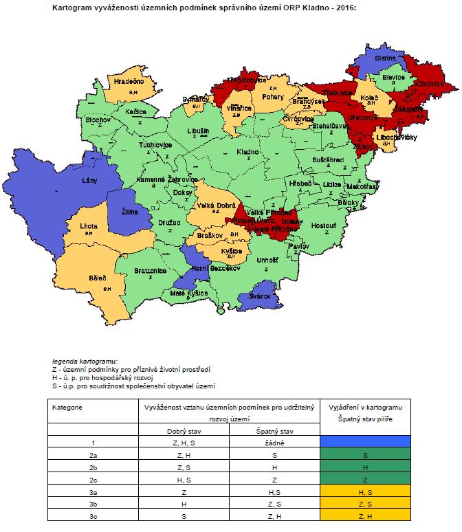 10. 3 Vyváženost územních podmínek Podle územně analytických podkladů ORP Kladno z roku 2016 patří Libušín k obcím s velmi dobrým celkovým hodnocením vyváženosti územních