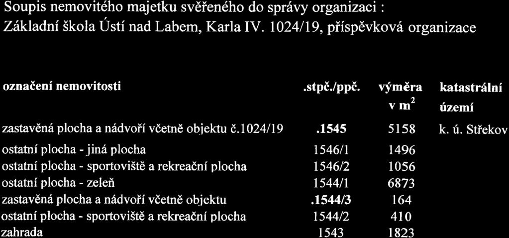 Pi iloha E. 1 k zf'izovaci listiné schvélené ZM usn. é. 167/03 ze dne 11.12.2003 Soupis nemovitého majetku svéf'eného do sprévy organizaci : Zékladni kola Usti nad Labem, Karla IV.