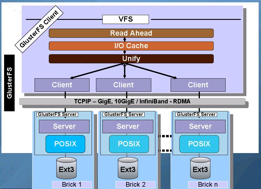 existuje patch. Šance, že by se Lustre někdy dostal do hlavní větve linuxového jádra, je celkem mizivá, vzhledem ke změnám, které jsou pro jeho funkci nutné.