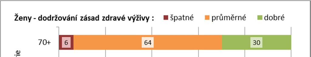 11 Graf č.