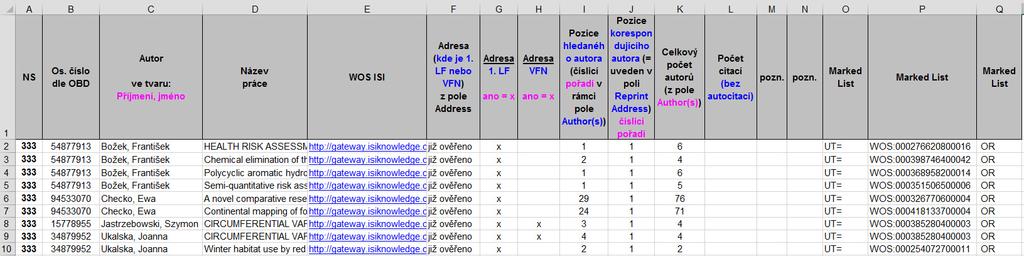 Vypracování citačních ohlasů za rok 2018 pro potřeby interní evaluace 1.