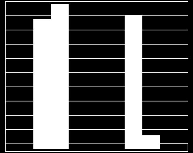 Úspěšnost a spolehlivost (%) 100,0 90,0 80,0 70,0 60,0 50,0 40,0 30,0 20,0 10,0 0,0 muži DF10 ženy Úspěšnost klasifikace originálního vzorku Spolehlivost klasifikace testovaného vzorku Graf 15.