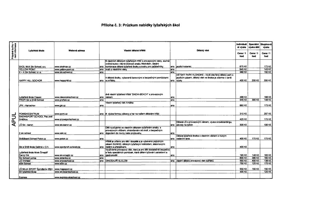 Příloha č. 3: Průzkum nabídky lyžařských škol fj Indlvldulll Specllllnl Skuplnovll ni \'juka \'jukl děti \'juka Lytarakll Ikoll Webovl Id,... Vlnlnl d6tské hplltě DětBký vlek 1!