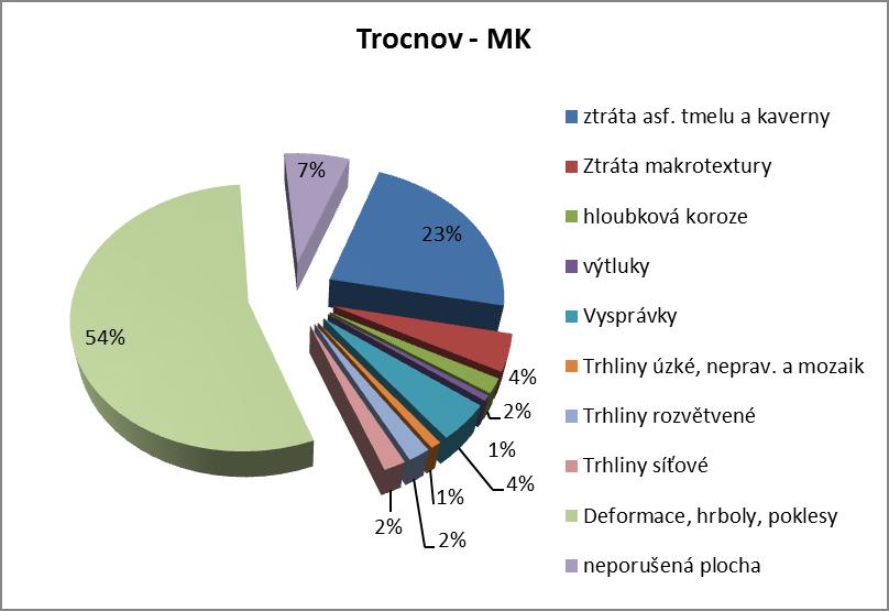 TPA ČR, s.r.o. Tel.: +420 387 004 551 Vrbenská 31 e-mail: jan.david@tpaqi.com CZ - 370 06 České Budějovice radek.pospisil@tpaqi.