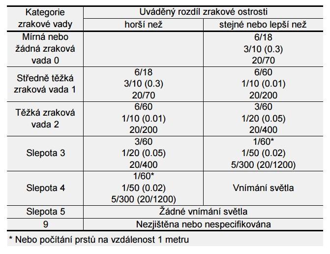 Zdroj: http://www.uzis.