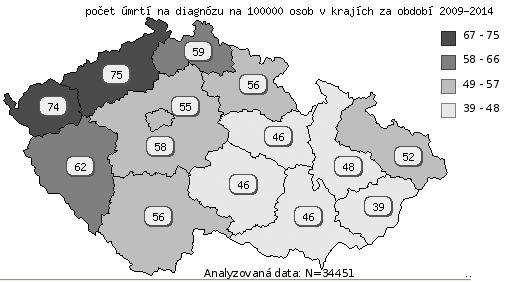 Příloha 1: Regionální přehled incidence v letech 2009-2013 Zdroj: Dušek et al.