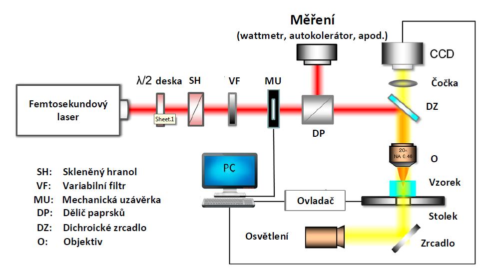 Obr. 3.