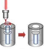 9µm Oba optické interferometry se vyrábějí pomocí laserové ablace pod vysokým laserovým ultrafialovým zářením. Dvě optické trasy φ L Obr. 5.